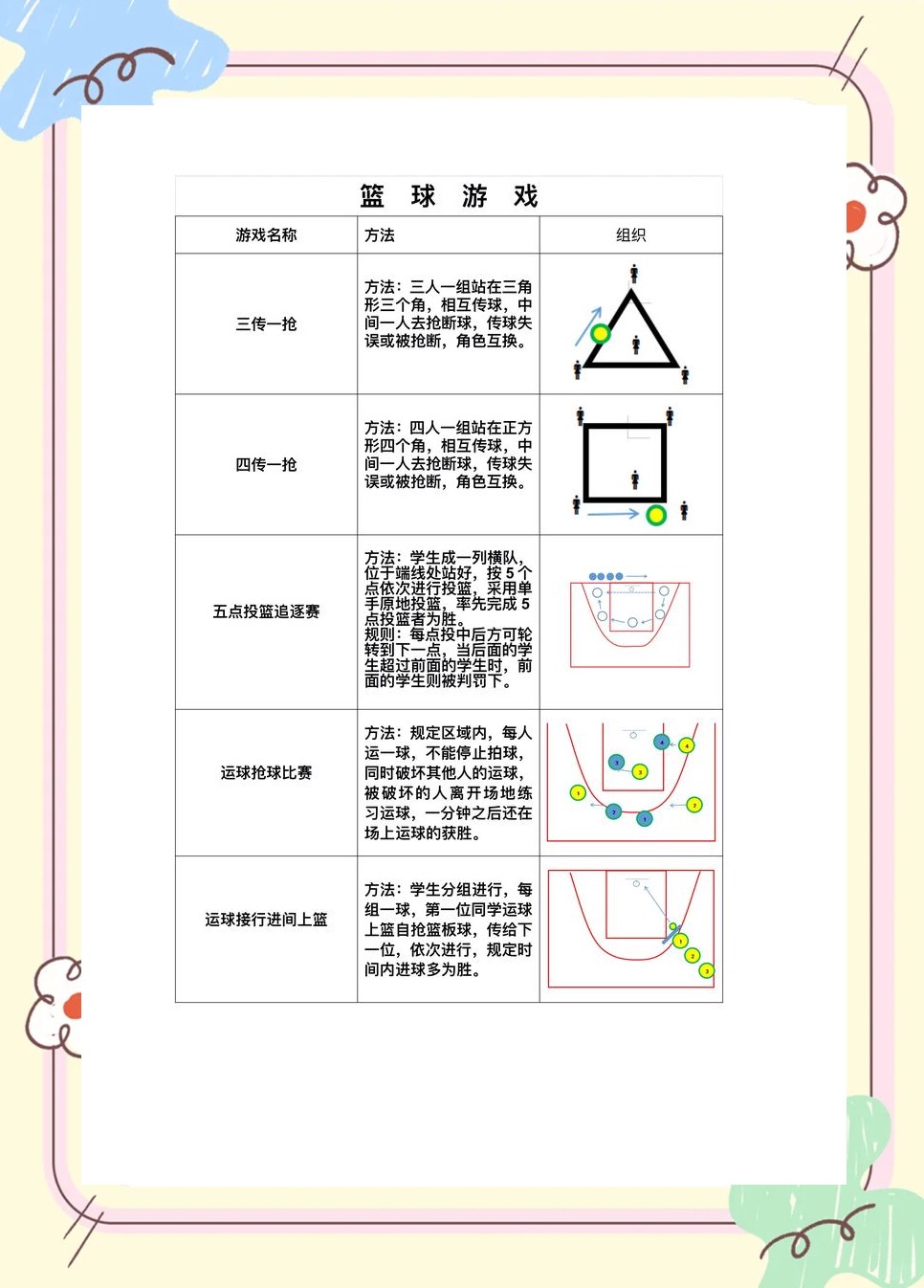 为什么篮球教练的经验很重要_0