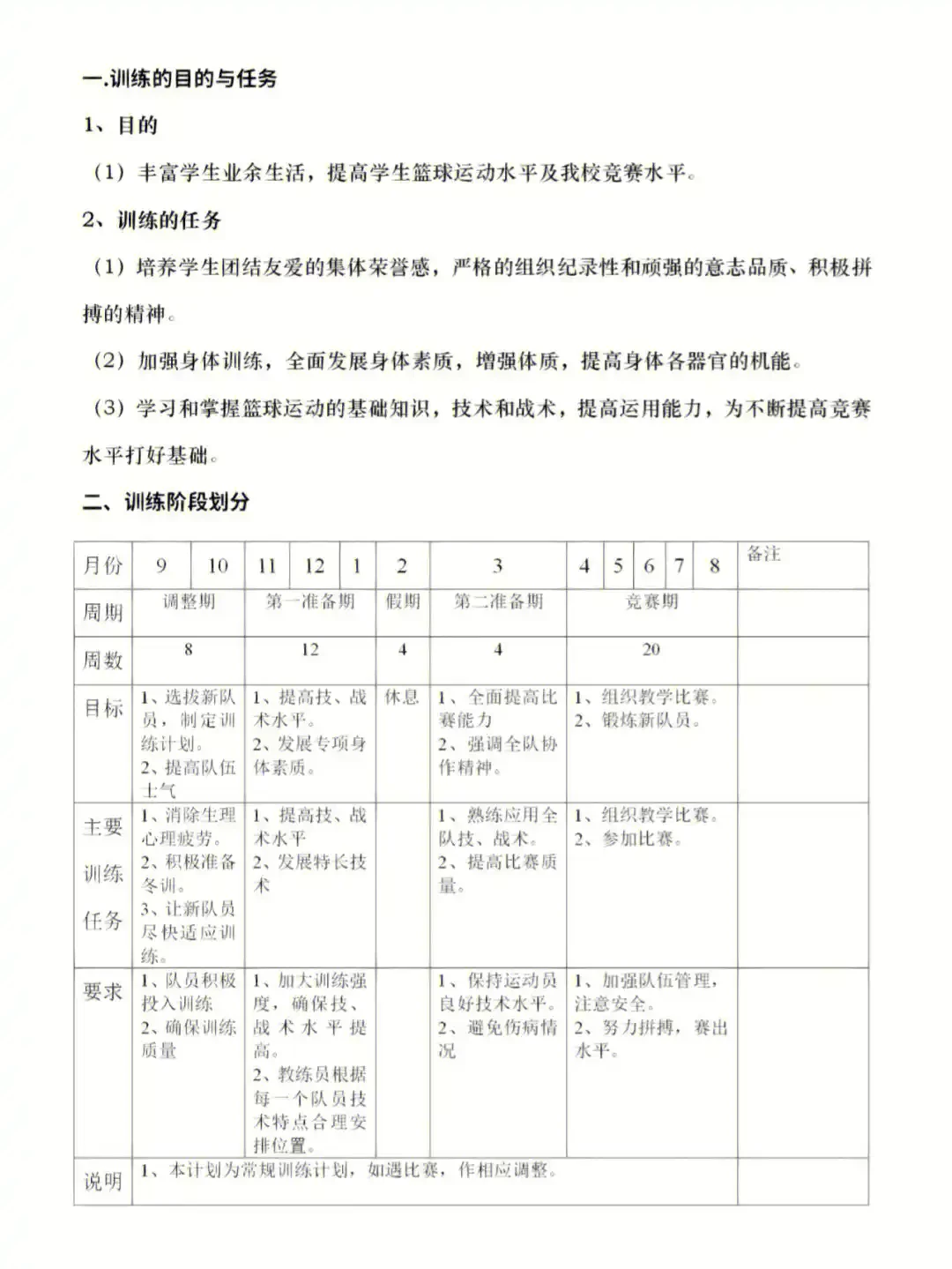 萌新篮球训练计划
